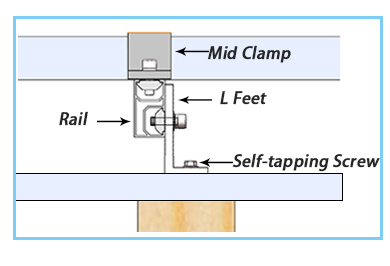 Solar L-Foot Brackets with Self-Tapping Screws